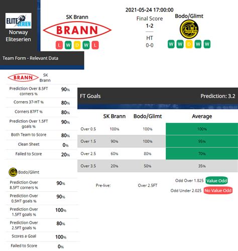 corner bet specialist|CornerProBet .